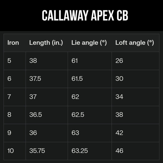 CALLAWAY APEX CB Spezifikation Schweiz 